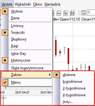 Historyczne - wykres przedstawia zmiany notowań określnego waloru dla danych dziennych, których zakres może być wybierany
