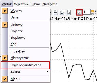6.2.4. Skala liniowa/logarytmiczna W module wykresy dostępne są dwa sposoby prezentacji danych, mianowicie wg skali liniowej lub logarytmicznej.