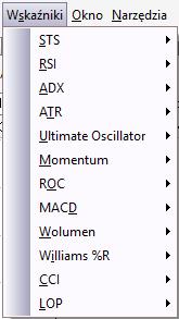 6.2.5. Menu Opcja [Widok] -> [Menu] pozwala na wyłączenie widoczności menu głównego wykresów.