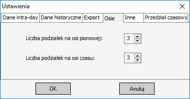 Godzina. Kursy: o O otwarcia, o H max., o L min., o C zamknięcia. Wolumen. Przykład PGNIG, Zakres: tylko 19.06.