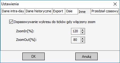 Dane do pliku zapisywane zgodnie z ustawieniami aktywnego okna wykresu. 6.4.