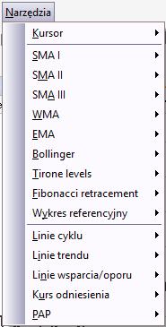 6.5. Narzędzia Menu [Narzędzia] udostępnia dodatkowe narzędzia analityczne łącznie z możliwością kreślenia np. linii trendu, linii wsparcia/oporu, średnich ruchomych, poziomów Fibonacciego.