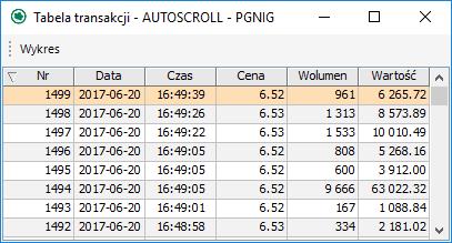 7.3.1. Oferty skumulowane schemat wyliczania Oferty skumulowane wyliczane są wg. następującego schematu: Wolumeny: o 1 - wolumen1. o 2 - wolumen1 + wolumen2. o 3 - wolumen1 + wolumen2 + wolumen3.