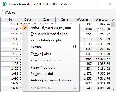 Zawsze na wierzchu opcja pozwala na prezentację okna z aktualną tabelą transakcji na pierwszym planie nad wszystkimi uruchomionymi na danym