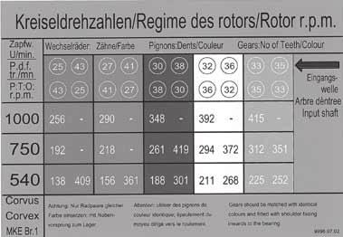 Przygotowanie do eksploatacji 7.0 Przygotowanie do eksploatacji Zagrożenie Ogólne niebezpieczeństwo wypadku podczas prac wykonywanych za pomocą maszyny.