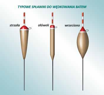 Gdy wybieramy wędzisko do pierwszego zestawu, polecam długość 4, 5 lub 6 m. To optymalny wybór. Współczesne wędziska wykonane są z włókna węglowego, są lekkie i sztywne.