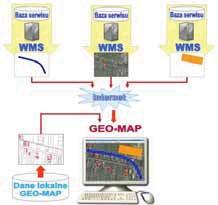 Wykorzystanie internetu i nowych technologii geoinformatycznych w automatyzacji pracy Powiatowych Orodków Dokumentacji Geodezyjneji i Kartograficznej Tak wic technologia igeomap zapewnia moliwo