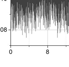 Intensywność turbulencji w nowym tunelu aerodynamicznym IMG PAN cz. I 177 3.