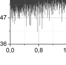 %] A(f)[%] 5 1 15