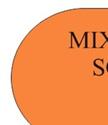 ingredients (waste, mixing