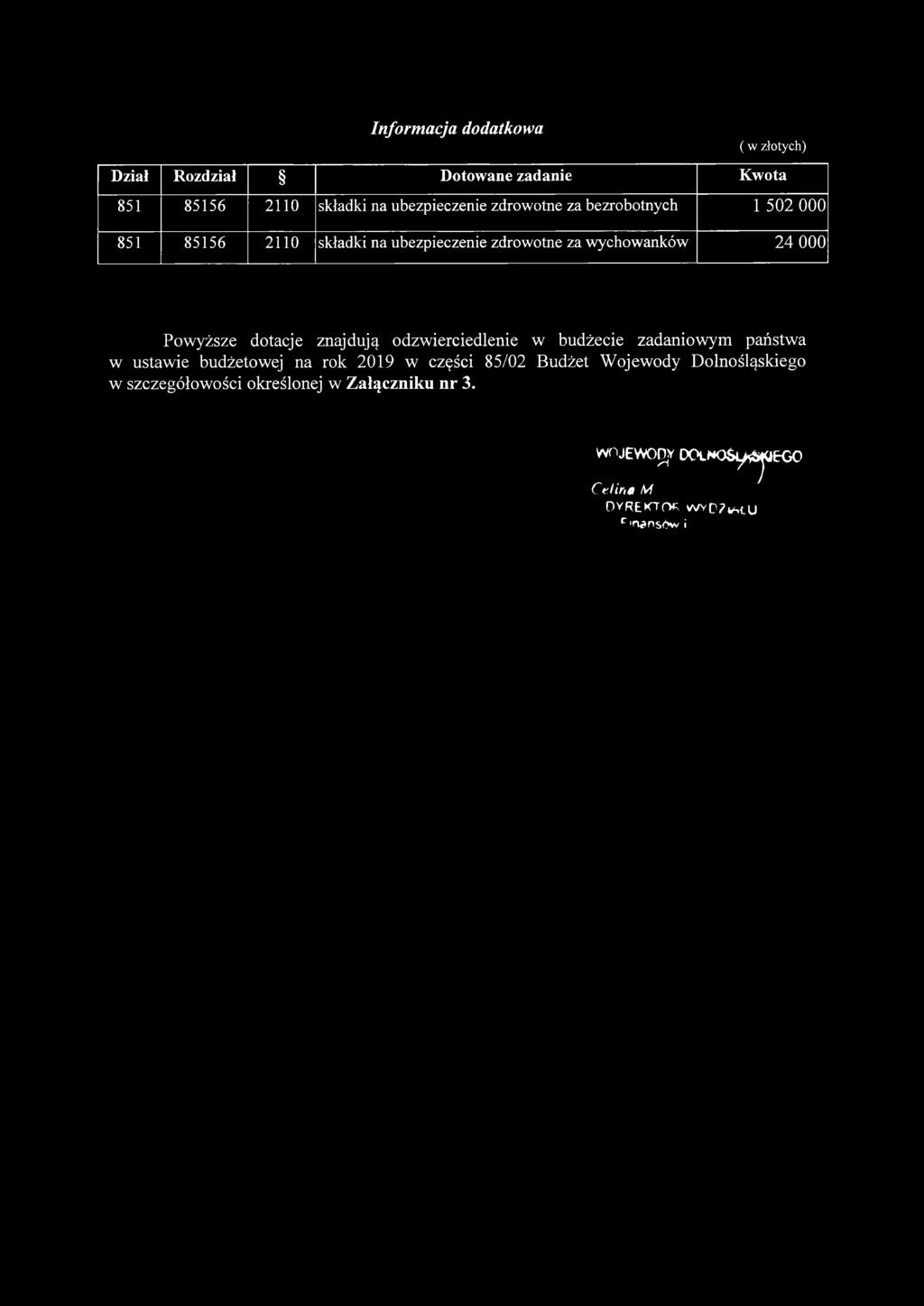 Informacja dodatkowa Dział Rozdział Dotowane zadanie Kwota 851 85156 2110 składki na ubezpieczenie zdrowotne za bezrobotnych 1 502 000 851 85156 2110 składki na ubezpieczenie zdrowotne za wychowanków