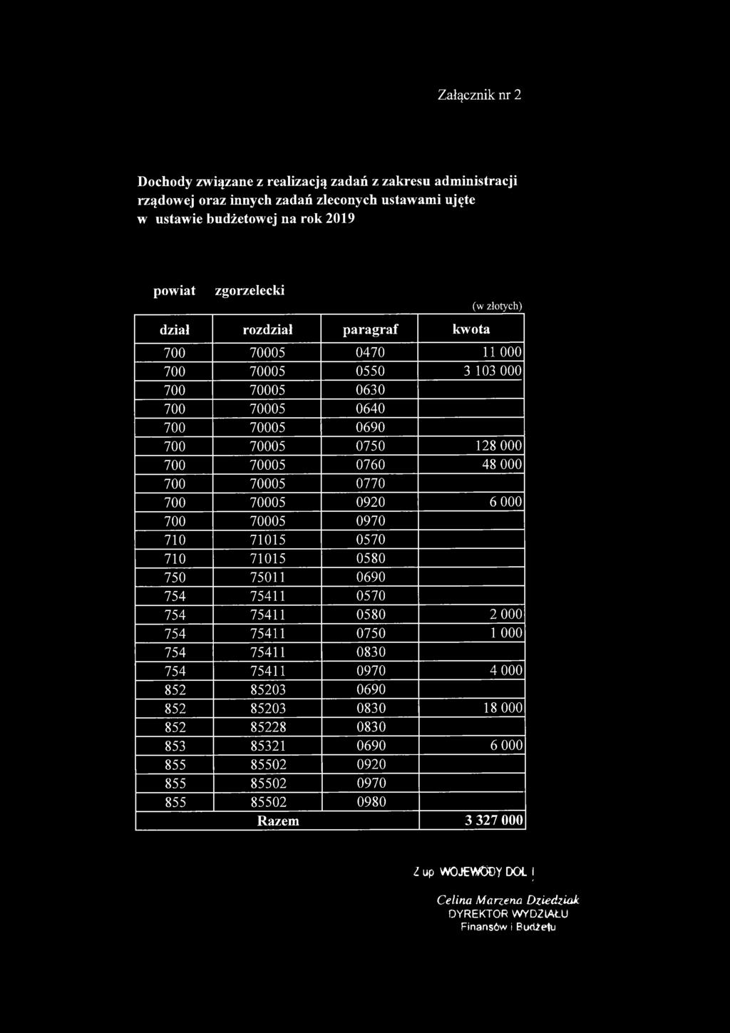 Załącznik nr 2 Dochody związane z realizacją zadań z zakresu administracji rządowej oraz innych zadań zleconych ustawami ujęte w ustaw ie budżetowej na rok 2019 powiat zgorzelecki (w złotych) dział