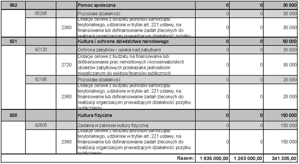Dziennik Urzędowy
