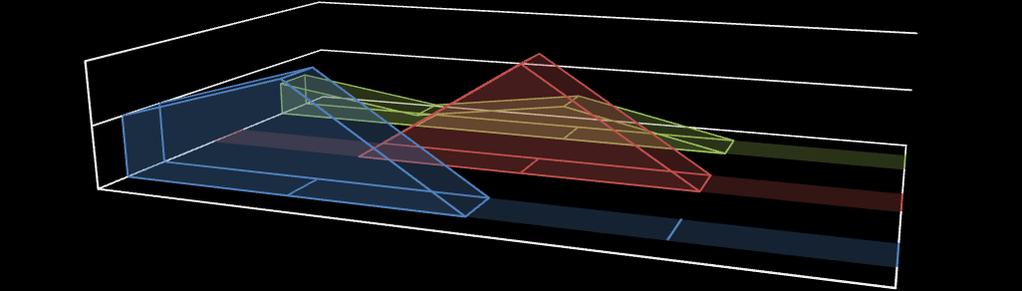 Wykres 2. Liczba dzieci w poszczególnych placówkach opiekuńczo-wychowawczych w Powiecie Opolskim w latach 2015-2017.