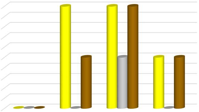Warcaby Tab. Wyniki współzawodnictwa sportu w latach 205-208 Rok M-ce w kraju MMP JUN JMŁ MŁO RAZEM % udziału w kraju 205 2 45,00 45,00 25,86% 206 2 35,00 35,00 20,% 207 65,00 65,00 37,36% 208 Ryc.