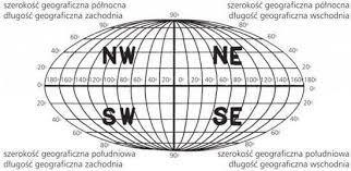 2)Wyjaśnia że do opisu położenia dowolnych miejsc na Ziemi służy układ współrzędnych geograficznych.