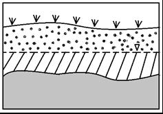 Zadanie 34. Porowatość podwójna występuje Zadanie 35. A. w żwirach. B. w piaskach. C. w zlepieńcach. D. w piaskowcach.