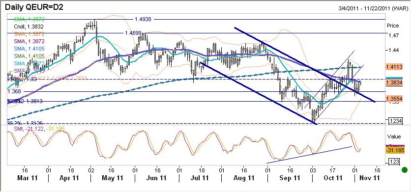 EURUSD fundamentalnie EURUSD mocniejszy mimo obniżki stóp procentowych przez ECB. Analiza oparta na różnicy w 2-letnich swapach w USA i EMU sugeruje, że EUR jest obecnie nawet przewartościowane.