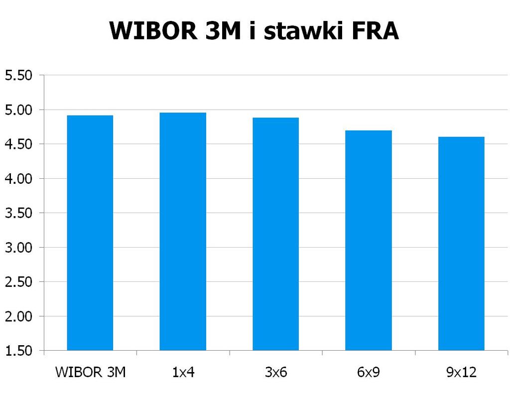 1351 10Y 4.935 4.97 9x12 4.54 4.60 CHF/PLN 3.5644 UWAGA!