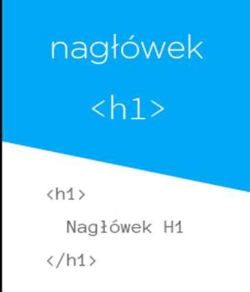 35 NAGŁÓWKI Litera h jest skrótem od ang. słowa heading, czyli nagłówek. Dysponujemy sześcioma stopniami nagłówków, różniącymi się w przeglądarce wielkością znaków.