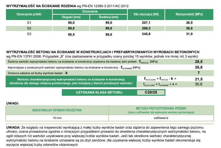 Ocena wytrzymałości betonu w konstrukcji