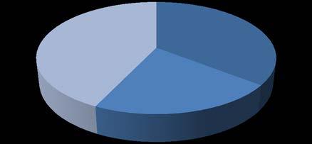 profile GK profile okienne 23% 59% 18% 61% IH 2013