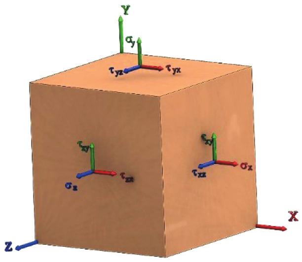 Model matematyczny oparty na geometrii metody elementów skończonych, informacje o materiałach i ich właściwości, wymagania, jakim poddany jest model oraz narzucone ograniczenia, można podzielić na