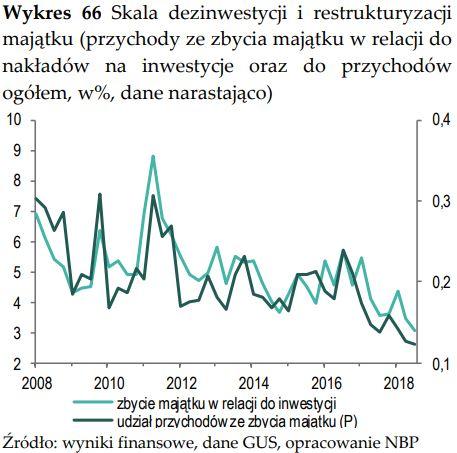 Badania koniunktury NBP: presja płacowa kontratakuje Opublikowany wczoraj Szybki monitoring NBP, obejmujacy dane finansowe sektora przedsiębiorstw niefinansowych do III kwartału włacznie oraz wyniki