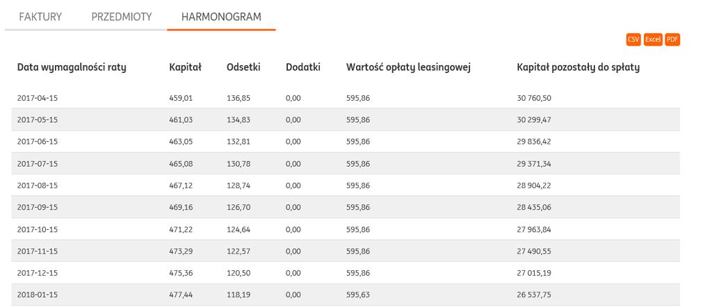 Szczegóły umowy - harmonogram Po kliknięciu widać pełen harmonogram wraz z