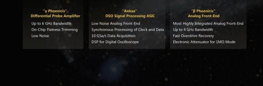 analogowy kontroler front-end (AFE) i znacząco poprawiając trwałość i niezawodność oscyloskopu cyfrowego. 1 MΩ cyfrowy tłumik wejściowy może szybko i niezauważalnie przełączać czułość przyrządu.
