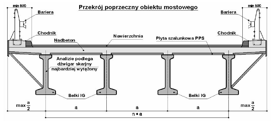 półki górnej - 89 cm Belki typu IG: Opracowanie: Ergon, Warszawa, 2009, Rozpiętość 9-42 m Wysokość 60-180 cm Beton C50/60 Belki mają kształt