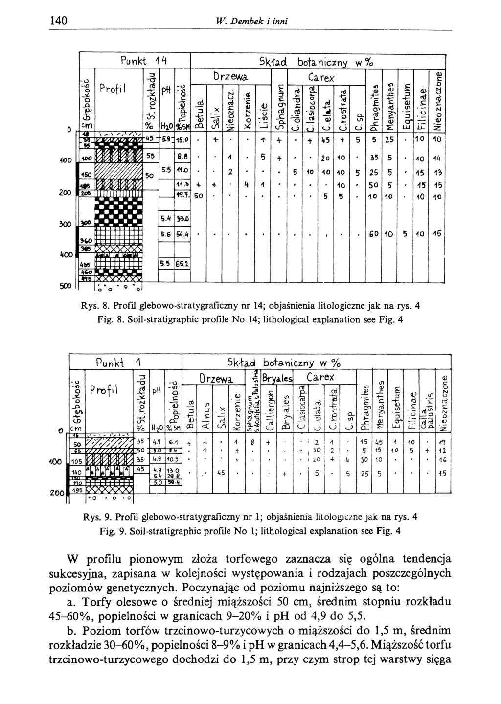 140 W. Dembek i inni Rys. 8. Profil glebowo-stratygraficzny nr 14; objaśnienia litologiczne jak na rys. 4 Fig. 8. Soil-stratigraphic profile No 14; lithological explanation see Fig. 4 Rys. 9.