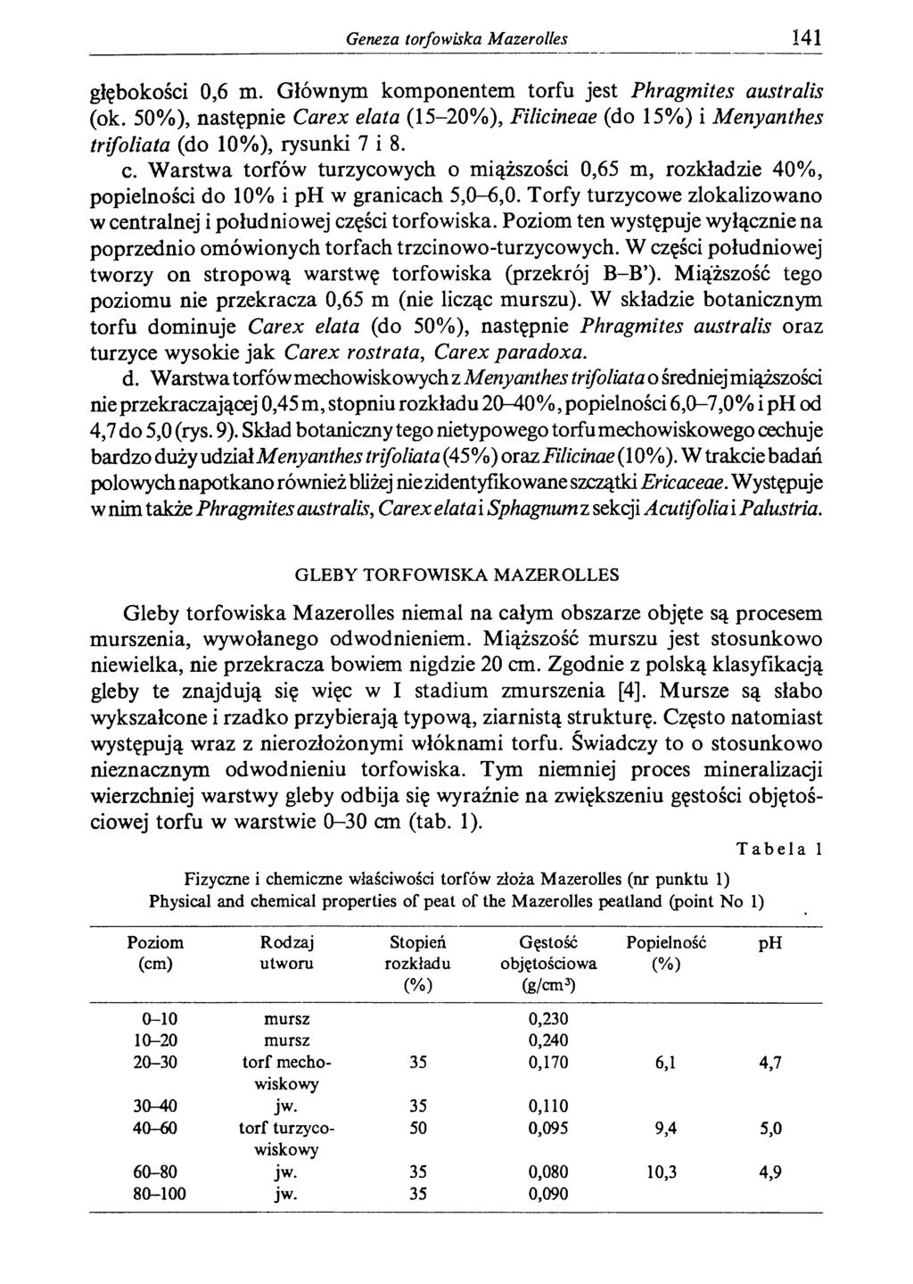 Geneza torfowiska Mazerolles 141 głębokości 0,6 m. Głównym komponentem torfu jest Phragmites australis (ok.