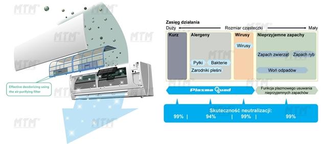przyczyniają się do obniżenia zużycia energii. ErP komplety spełniające założenia Dyrektywy EU ErP.