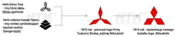 Przez lata firma rozwijała się i różnicowała prowadzoną działalność.