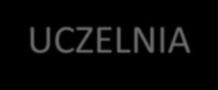 WSPÓŁPRACA MIĘDZYNARODOWA UCZELNIA współpracuje w ramach umów bilateralnych z 35 instytucjami z całego świata
