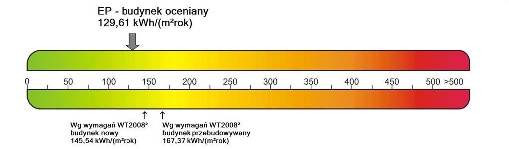 Projektowana charakterystyka energetyczna budynku Projekt: Dom jednorodzinny Damian Sosnowa 30/2 55-075 Bielany Wrocławskie