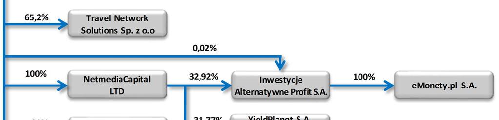 Kapitałowej na dzień przekazania niniejszego