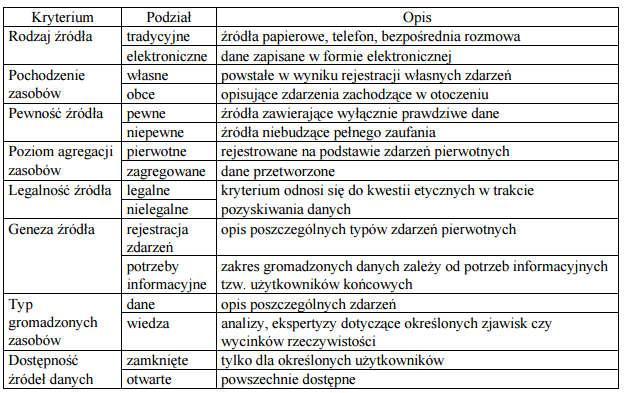 ŹRÓDŁA INFORMACJI [NOWICKI I SITARSKA