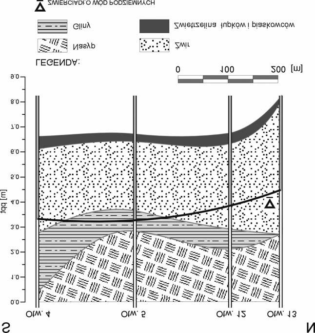 logicznej udzia³ bior¹ utwory nale ¹ce do formacji geologicznych trzeciorzêdu i czwartorzêdu (neogen).