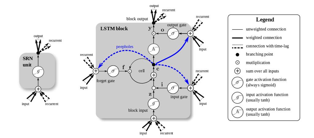 Long Short-Term Memory