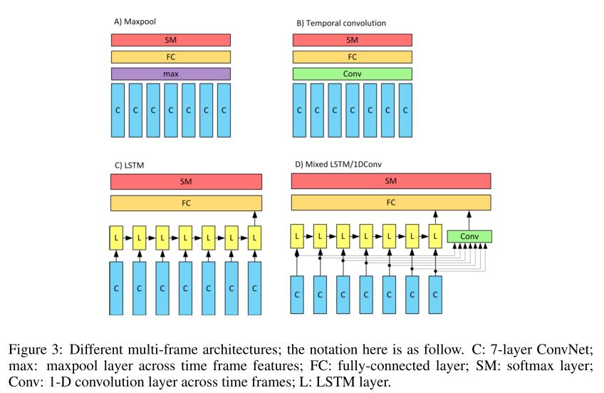 Gromadzenie informacji czasowej Bashivan, P., Rish, I., Yeasin, M., Codella, N. (2015).