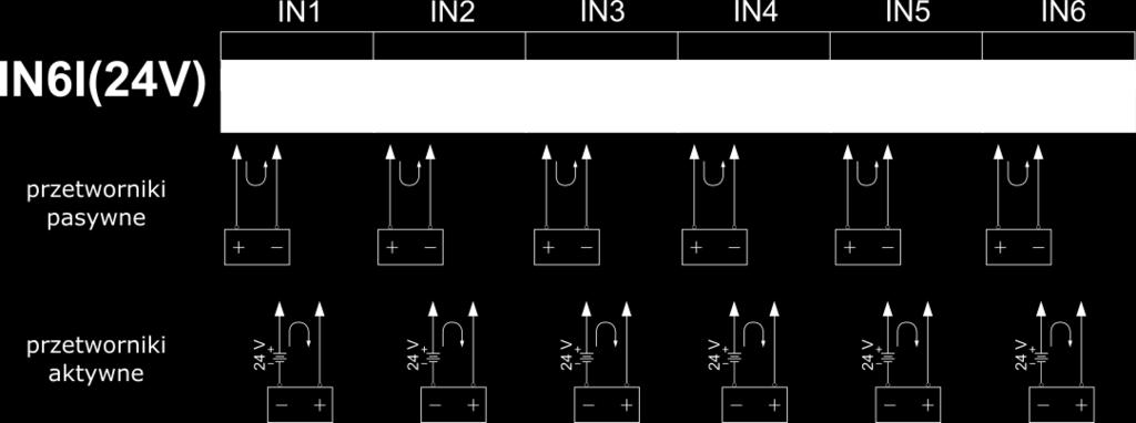 Dla zapewnienia bezpieczeństwa zasilanie doprowadzone do urządzenia musi spełniać warunki wymagane dla źródeł napięcia obniżonego SELV (Safety Extra Low-Voltage), o napięciu zasilania 24 VDC zgodnie