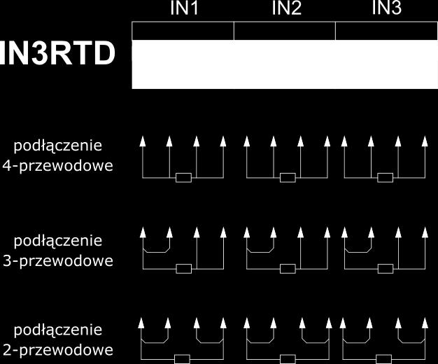 6.2.4 IN3RTD trzykanałowy moduł wejść typu RTD/R Rys. 6.6 Schemat podłączeń dla modułu IN3RTD.