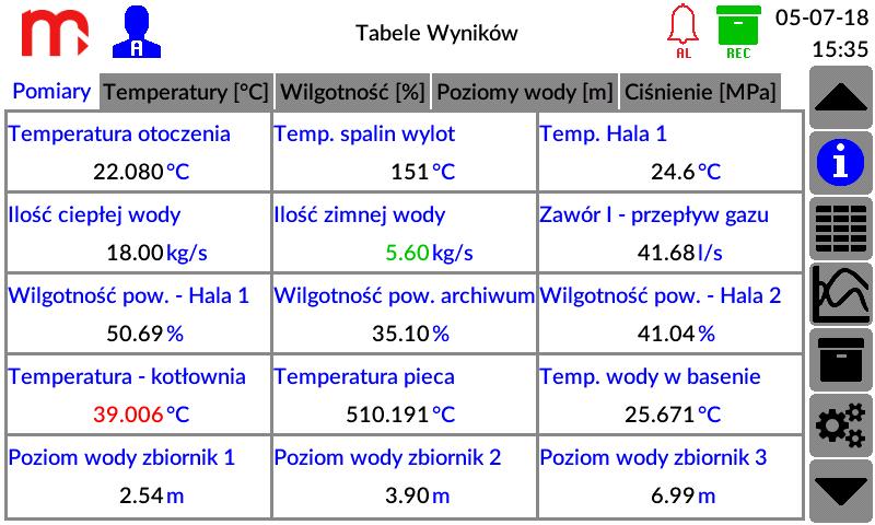 11.2 Tabele wyników Okno Tabele Wyników wyświetlane jest po naciśnięciu ikony z paska menu. Okno zbudowane jest (w zależności od ilości zdefiniowanych tabel) z od 1 do 6 niezależnych zakładek.