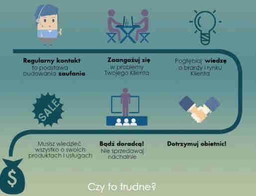 Jak budować