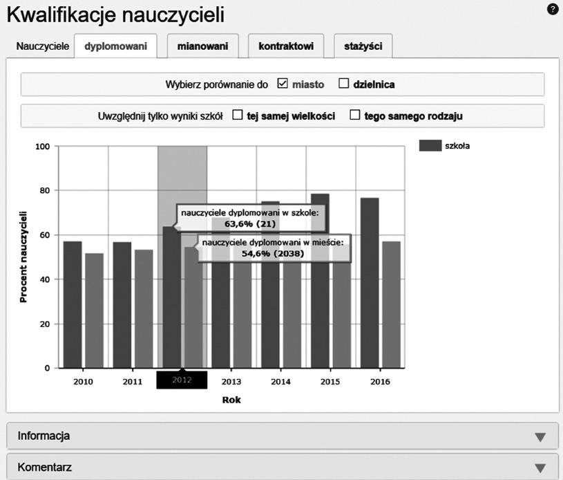 Wykorzystywane są infografiki (przykładowo rys. 1) i animowane wykresy (przykładowo rys. 2, gdzie dostęp do informacji i komentarza jest po rozwinięciu bloku). Rysunek 1.