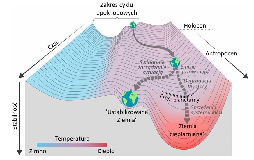 Alternatywy na przyszłość Steffen et al.