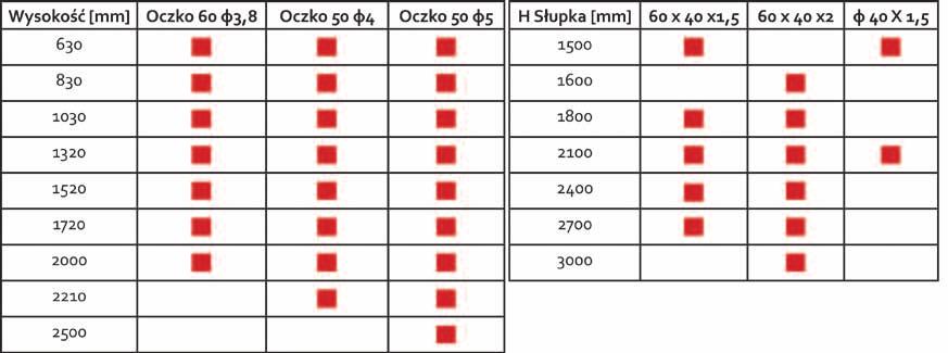 Komplet ogrodzeniowy składa się ze słupków z zaślepkami, paneli oraz obejm montażowych. Grubość drutu, wielkość oczek oraz przegięcia siatki zapewniają sztywność i trwałość wykonanego ogrodzenia.