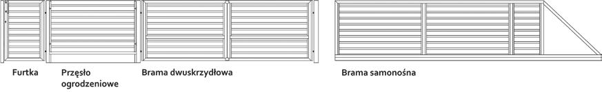 Komplet ogrodzeniowy składa się z przęsła, furtki, bramy, słupków 70 x 70 do przęsła, słupków 100 x 100 do bram i furtek oraz osprzętu montażowego.